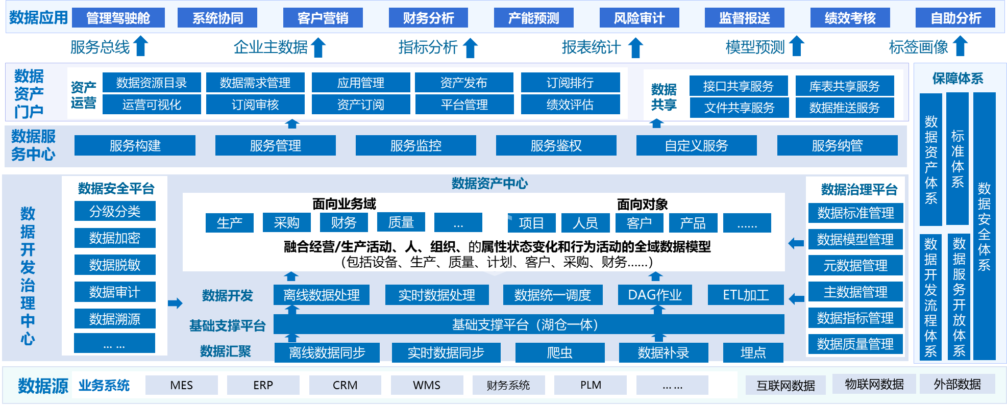 数字转型“一基筑牢”解决方案